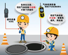 开封有限空间安全作业操作规程